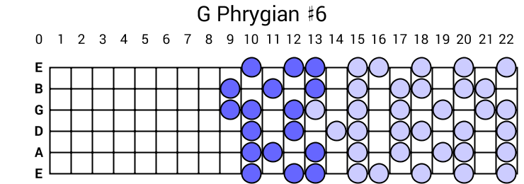 G Phrygian #6