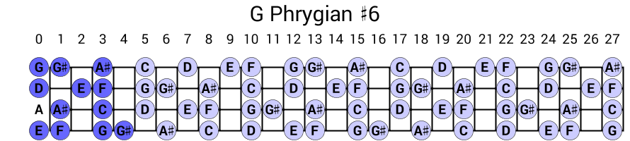 G Phrygian #6