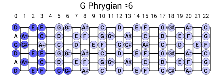 G Phrygian #6