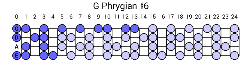 G Phrygian #6