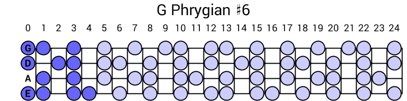 G Phrygian #6