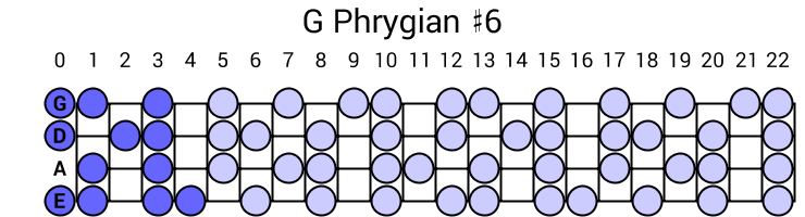 G Phrygian #6