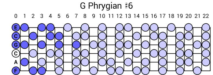 G Phrygian #6