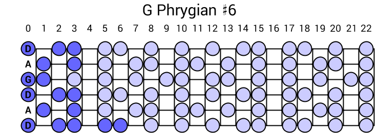 G Phrygian #6