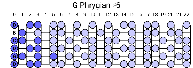 G Phrygian #6