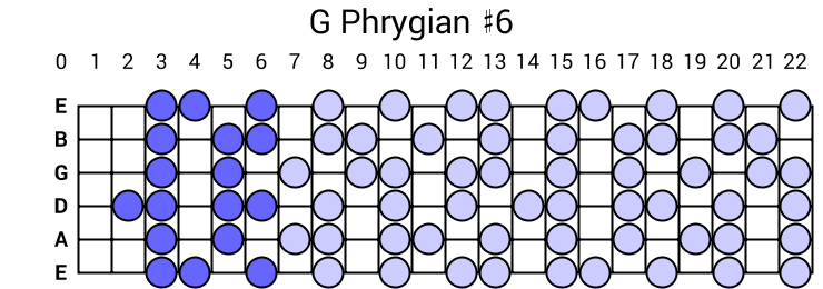 G Phrygian #6