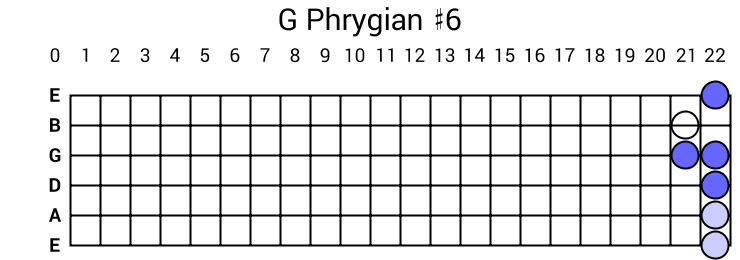 G Phrygian #6