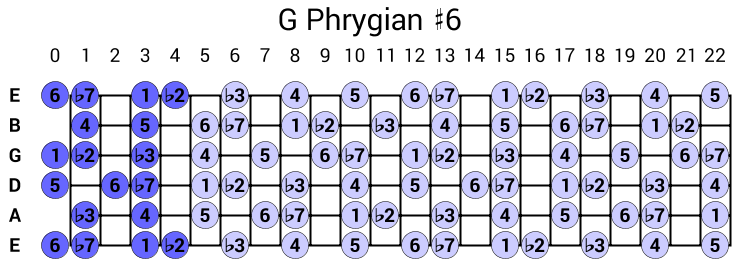 G Phrygian #6