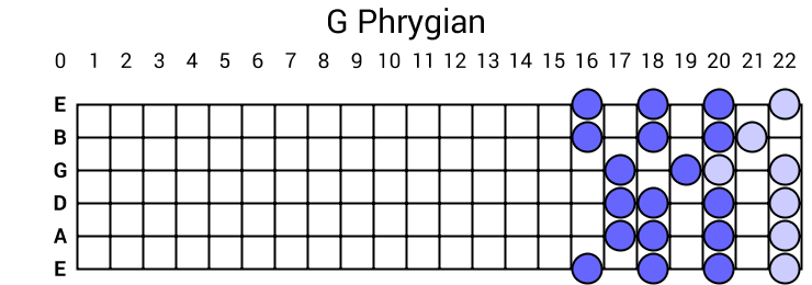 G Phrygian