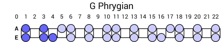 G Phrygian