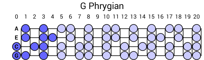 G Phrygian