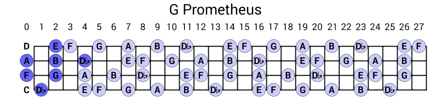 G Prometheus