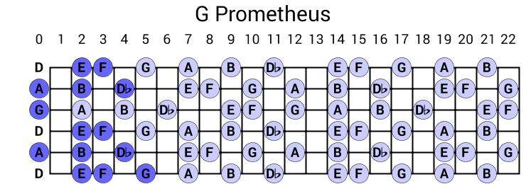G Prometheus