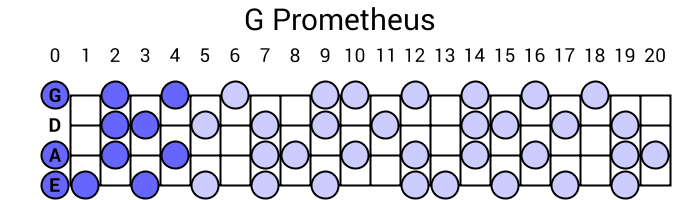 G Prometheus