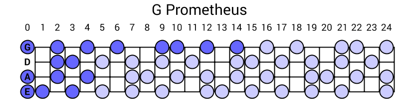 G Prometheus