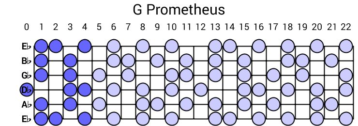 G Prometheus