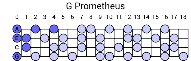 G Prometheus