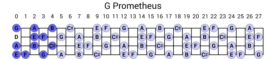 G Prometheus