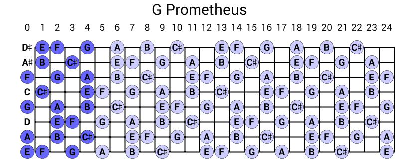 G Prometheus