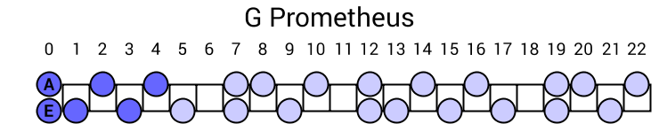 G Prometheus