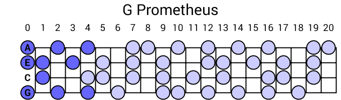 G Prometheus