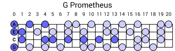 G Prometheus