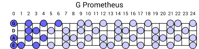 G Prometheus