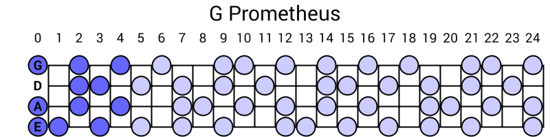 G Prometheus