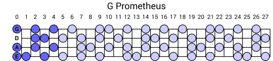 G Prometheus