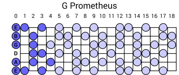 G Prometheus
