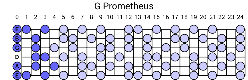 G Prometheus