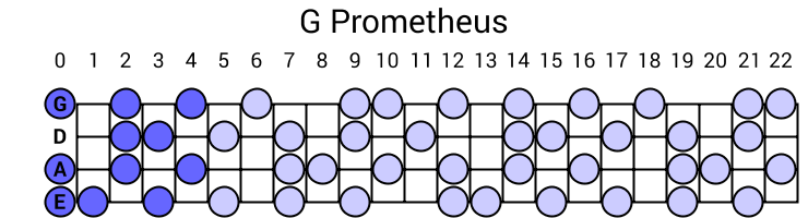 G Prometheus