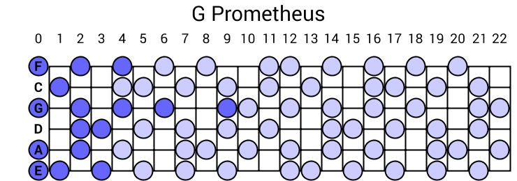 G Prometheus