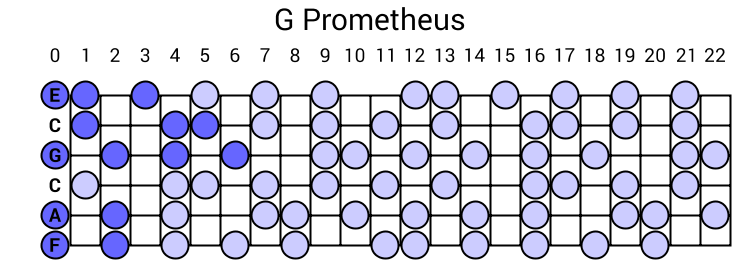 G Prometheus