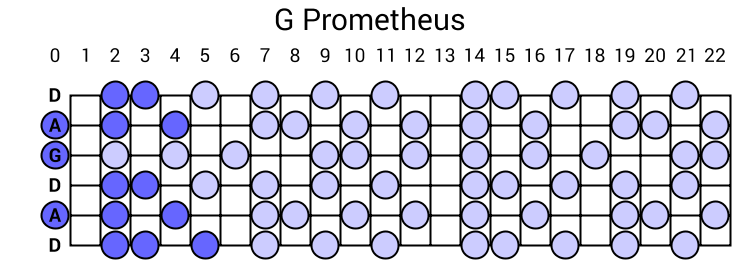 G Prometheus