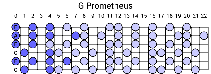 G Prometheus