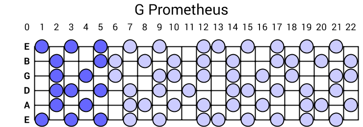 G Prometheus