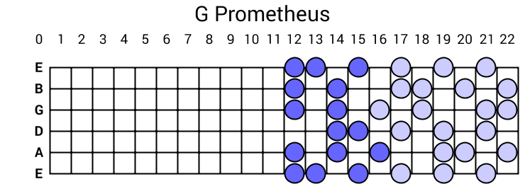 G Prometheus
