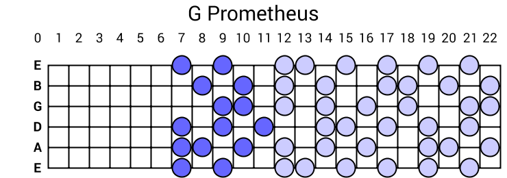 G Prometheus