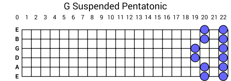 G Suspended Pentatonic