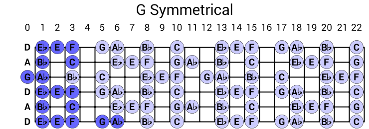 G Symmetrical