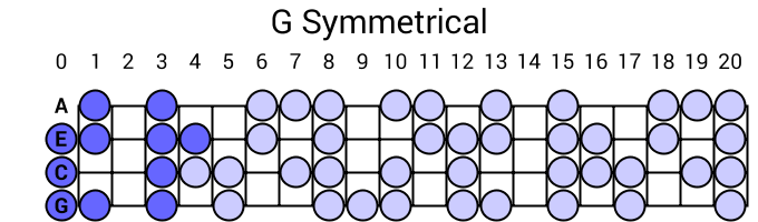 G Symmetrical