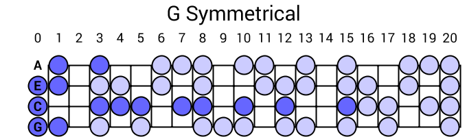 G Symmetrical