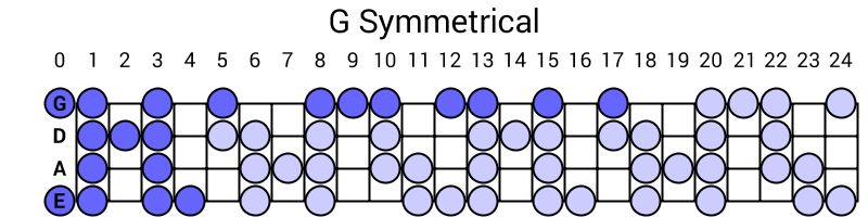 G Symmetrical