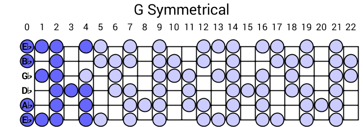 G Symmetrical