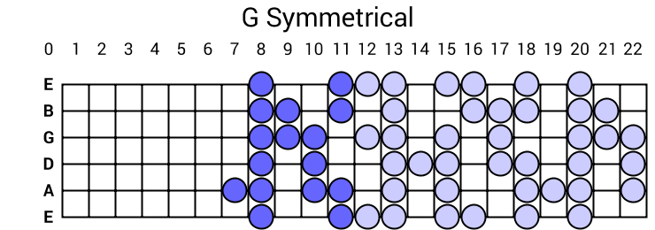 G Symmetrical