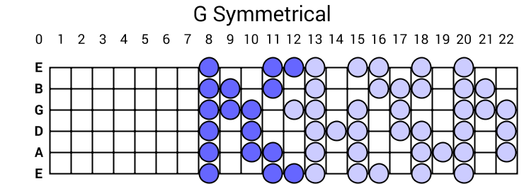 G Symmetrical