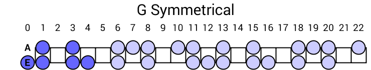 G Symmetrical