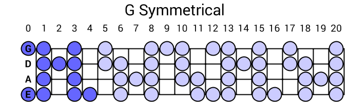 G Symmetrical