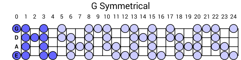 G Symmetrical